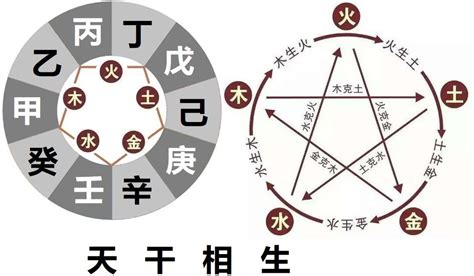 壬水 庚金|八字十天干詳解——壬水